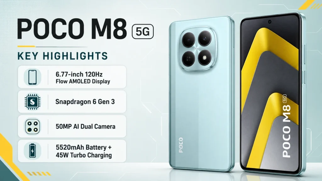 POCO M8 5G smartphone infographic showing 120Hz Flow AMOLED display, Snapdragon 6 Gen 3, 50MP AI dual camera and 5520mAh battery with 45W turbo charging