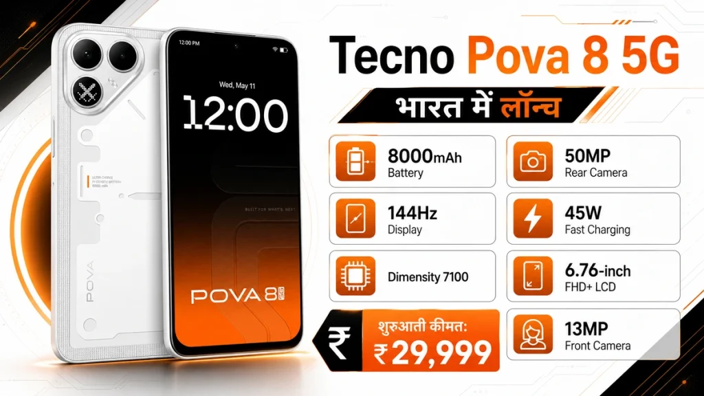 Tecno Pova 8 5G लॉन्च: बड़ी बैटरी, 144Hz डिस्प्ले और नया डिजाइन 2 Tecno Pova 8 5G भारत में लॉन्च हुआ जिसमें 8000mAh बैटरी, 144Hz डिस्प्ले, Dimensity 7100 प्रोसेसर और 50MP कैमरा दिया गया है।